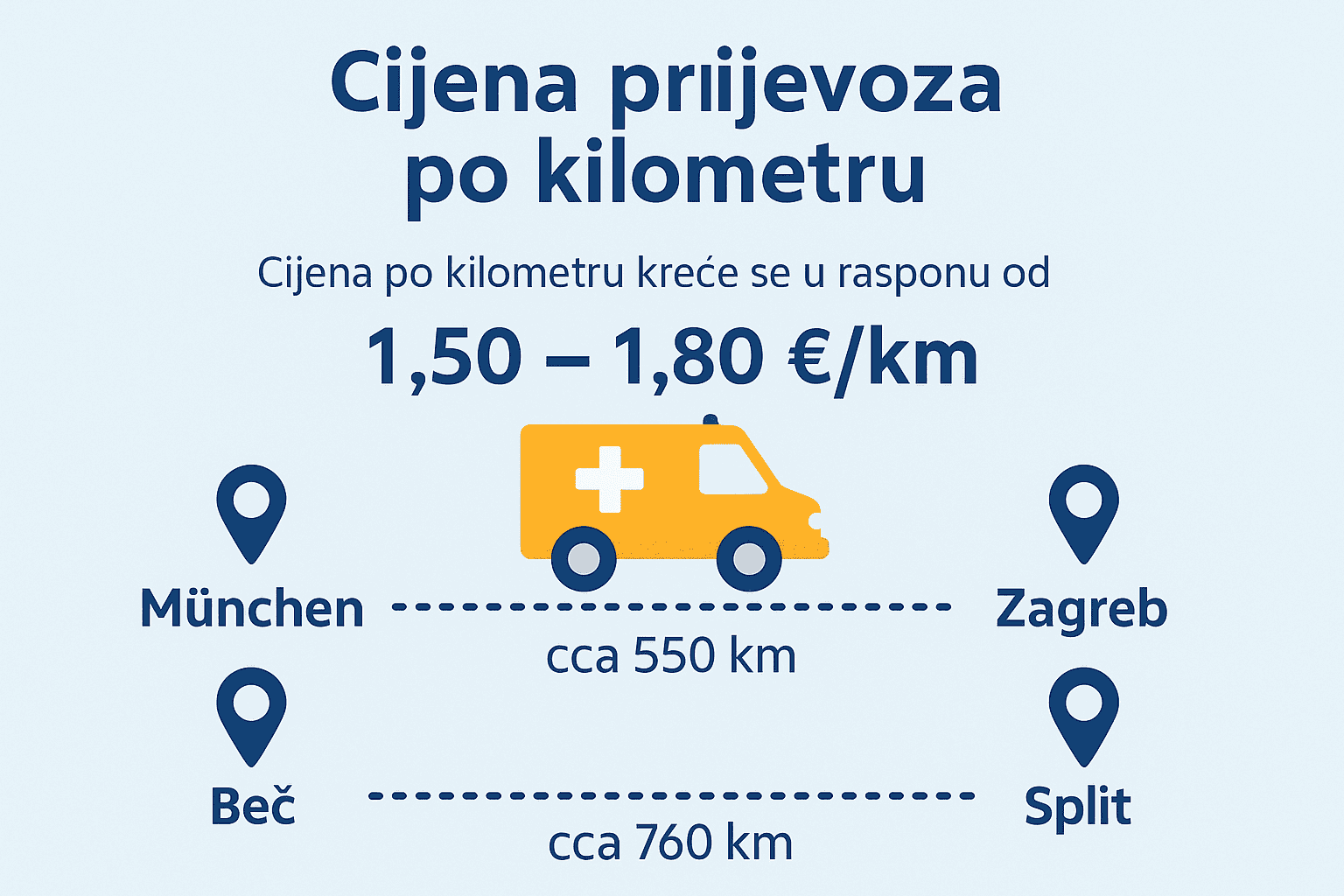 Cijene privatnog sanitetsko prijevoza iz inozemstva u hrvatsku 