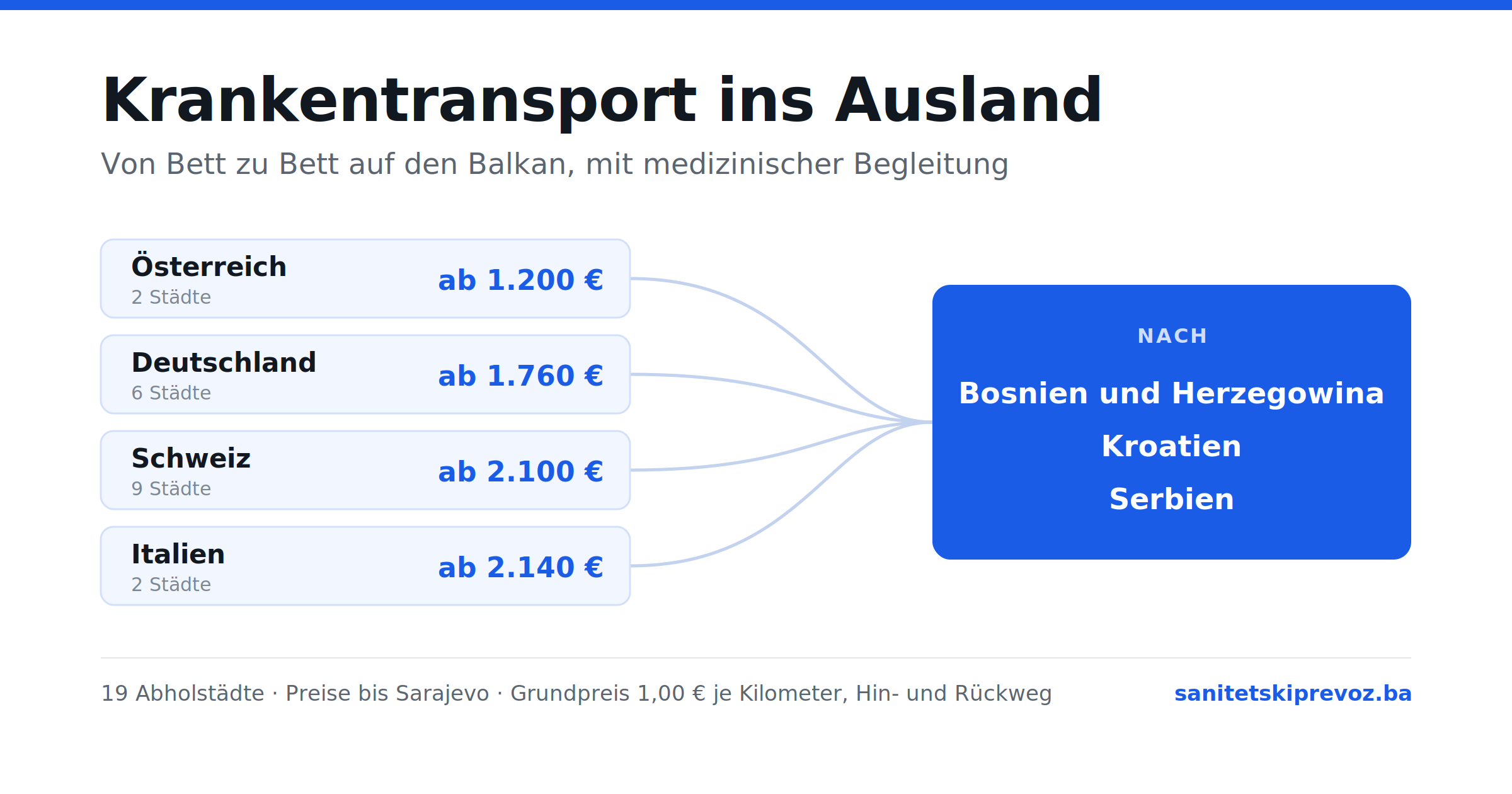 Krankentransport ins Ausland: von Deutschland, Österreich und der Schweiz auf den Balkan