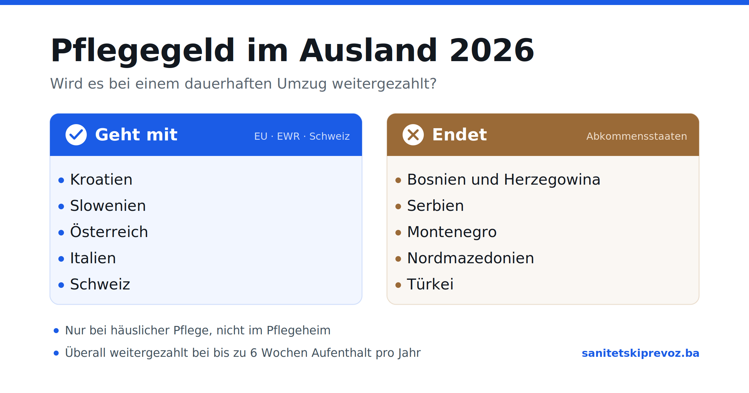 pflegegeld-ausland-2026 Pflegegeld im Ausland 2026: wohin es mitgeht und wohin nicht
